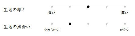 生地の厚さ、風合い