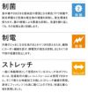 商品機能