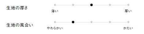 生地の厚さ、風合い