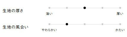 生地の厚さ、風合い