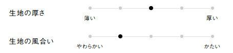 生地の厚さ、風合い