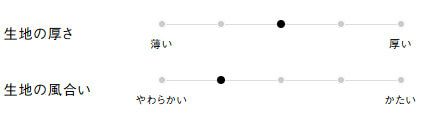 生地の厚さ、風合い