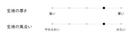 生地の厚さ、風合い