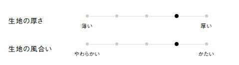 生地の厚さ、風合い