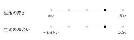 生地の厚さ、風合い