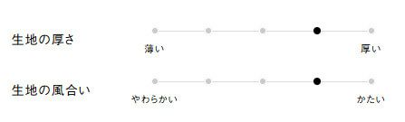 生地の厚さ、風合い