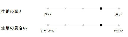 生地の厚さ、風合い