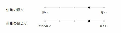 生地の厚さ、風合い