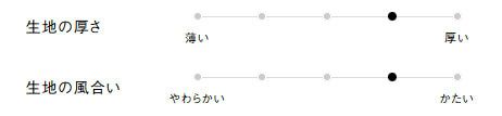 生地の厚さ、風合い