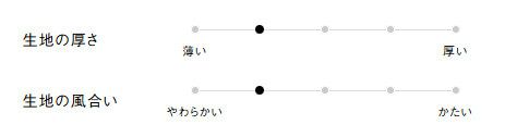 生地の厚さ、風合い