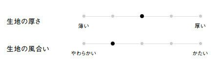 生地の厚さ、風合い