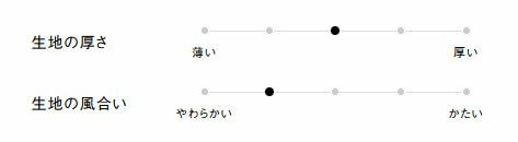 生地の厚さ、風合い