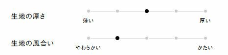 生地の厚さ、風合い