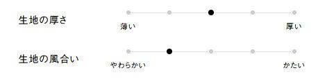 生地の厚さ、風合い