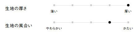 生地の厚さ、風合い