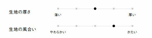 生地の厚さ、風合い