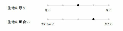 生地の厚さ、風合い