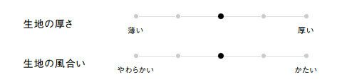 生地の厚さ、風合い