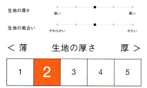 生地の厚さ、風合い