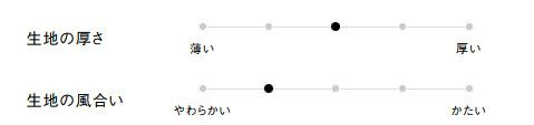 生地の厚さ、風合い