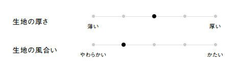 生地の厚さ、風合い