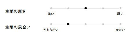 生地の厚さ、風合い