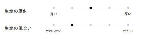 生地の厚さ、風合い