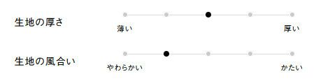 生地の厚さ、風合い