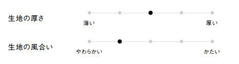 生地の厚さ、風合い