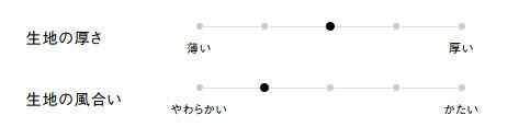 生地の厚さ、風合い