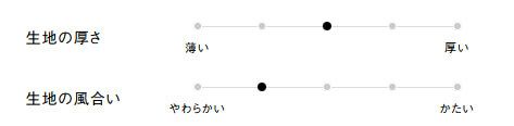 生地の厚さ、風合い