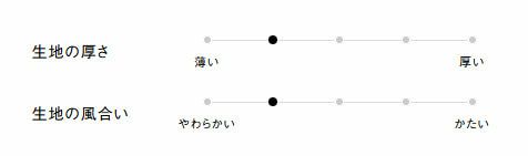 生地の厚さ、風合い