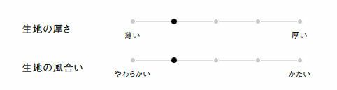 生地の厚さ、風合い