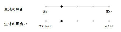 生地の厚さ、風合い