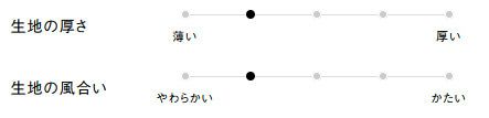 生地の厚さ、風合い