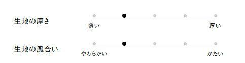 生地の厚さ、風合い