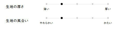 生地の厚さ、風合い