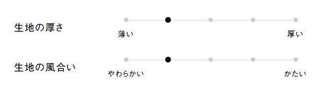 生地の厚さ、風合い