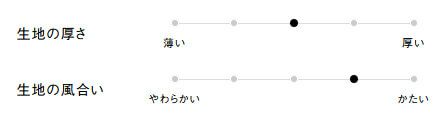 生地の厚さ、風合い