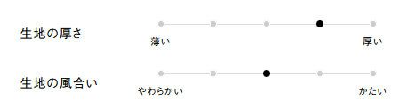 生地の風合い、厚さ