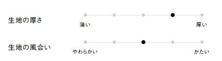 生地の風合い、厚さ