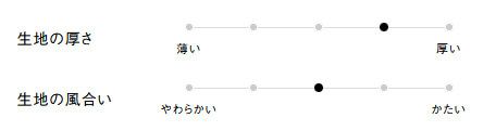 生地の厚さ、風合い