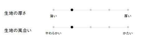 生地の厚さ、風合い