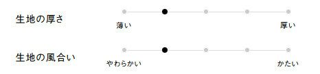 生地の厚さ、風合い