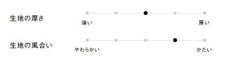 生地の厚さ、風合い