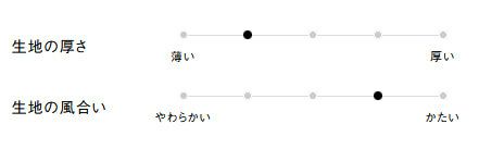 生地の厚さ、風合い