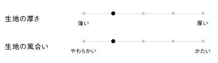 生地の厚さ、風合い