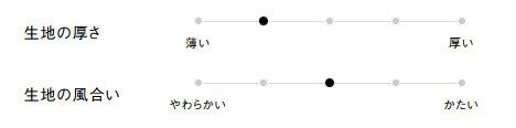 生地の厚さ、風合い