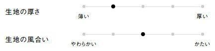 生地の厚さ、風合い