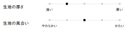 生地の厚さ、風合い